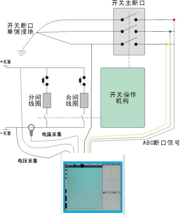 KDAS-D1高壓斷路器帶電綜合分析儀接線方法示意圖.png KDAS-D1高壓斷路器帶電綜合分析儀接線方法示意圖.png